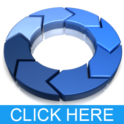 360 Degree Sales Model